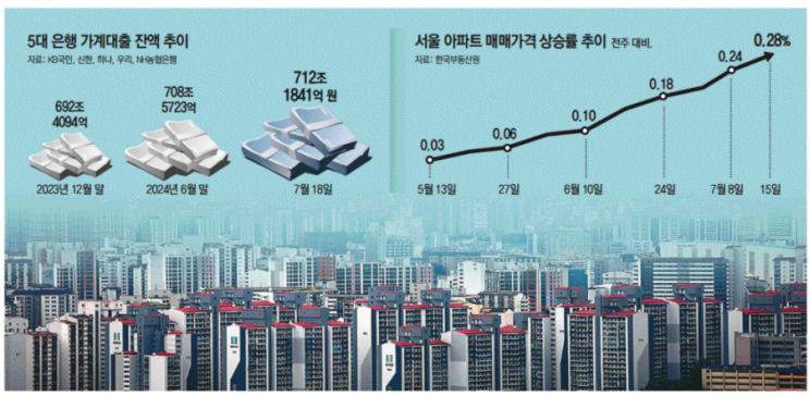 2024. 7. 22 일간지 경제뉴스 브리핑