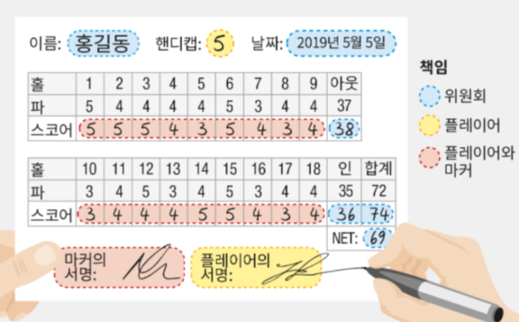  basic knowledge of golf