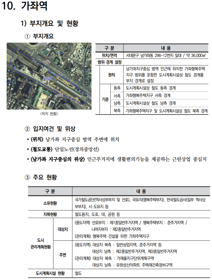  철도부지 복합개발 가이드라인_지구중심 역세권6(가좌역,한남역)