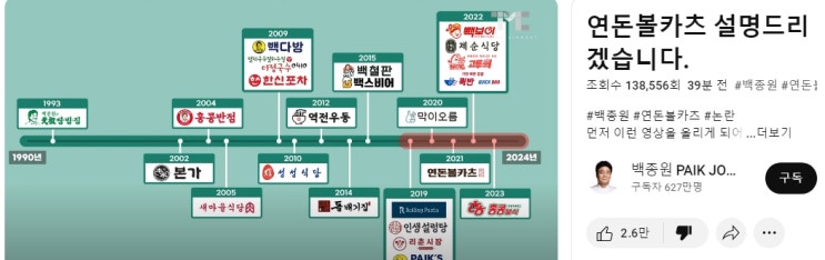대한민국] <b>백종원 연돈볼카츠  사태</b> 분석 , as a result 백종원... 