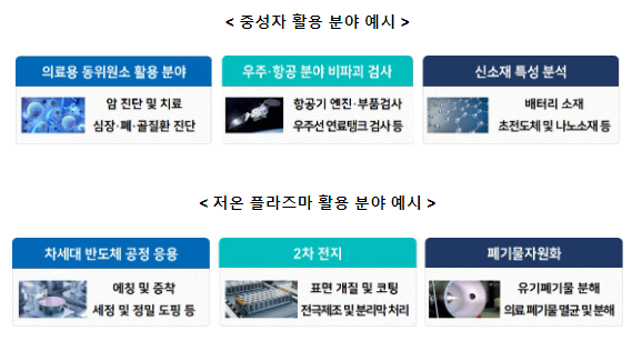 탈탄소 시대, 에너지 주권을 확보하기 위한 “핵융합에너지 실현 가속화 전략”수립 탈탄소 시대, 에너지 주권을 확보하기 위한 “핵융합에너지 실현 가속화 전략”수립