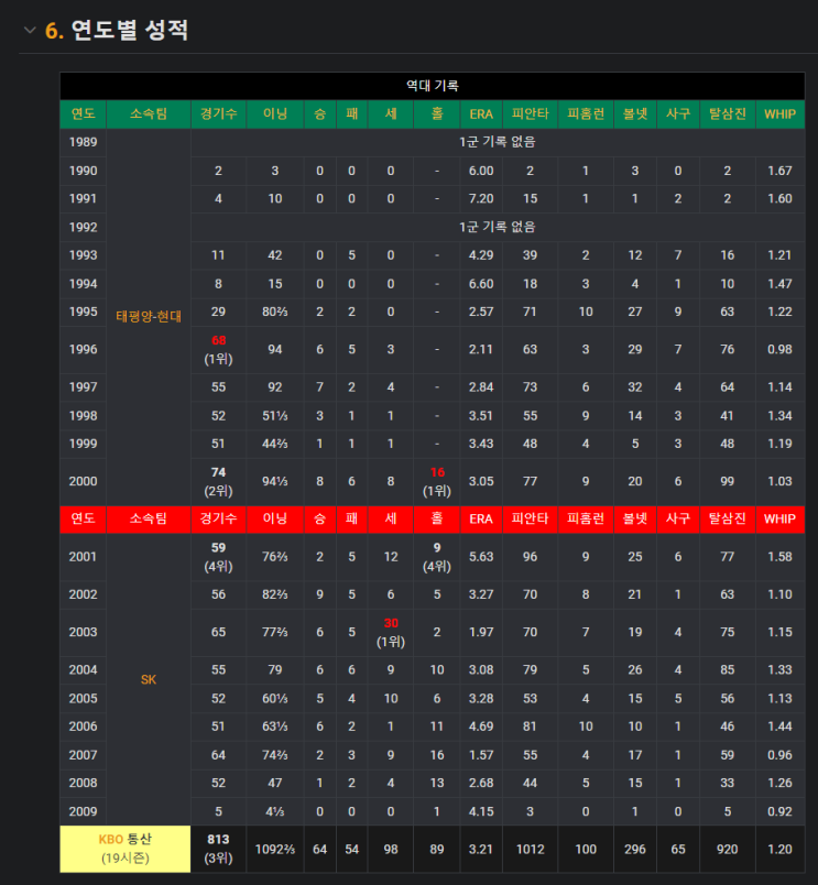  한일 레전드 두산 베어스 No.70 조웅천