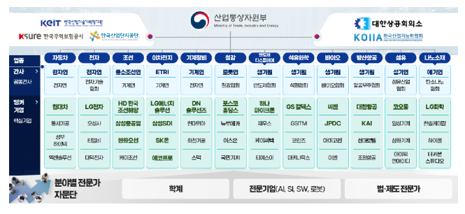 대한민국 제조 현장, 인공지능(AI)으로 탈바꿈한다 대한민국 제조 현장, 인공지능(AI)으로 탈바꿈한다