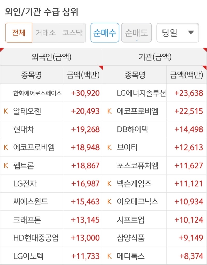 240720 국내주식시황 : 네이버 블로그