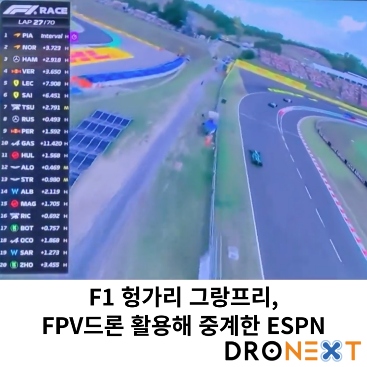  F1 헝가리 그랑프리, FPV드론 활용해 중계한 ESPN
