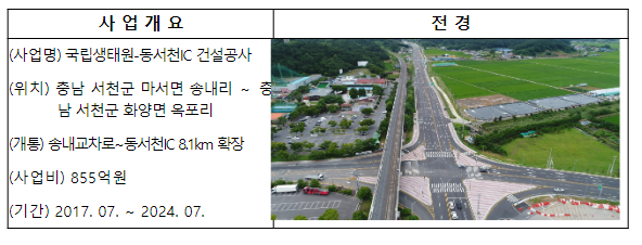 충청권 내륙고속화 등 국도 3개 구간, 24일부터 순차 개통 충청권 내륙고속화 등 국도 3개 구간, 24일부터 순차 개통
