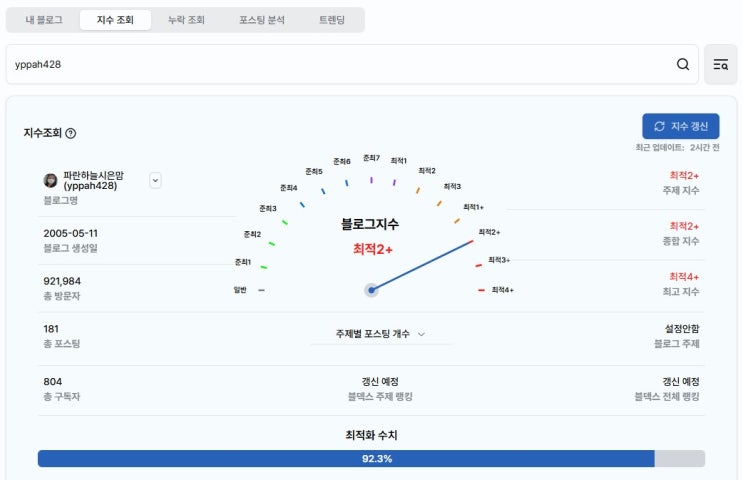  블로그지수? 그건 먼가요?