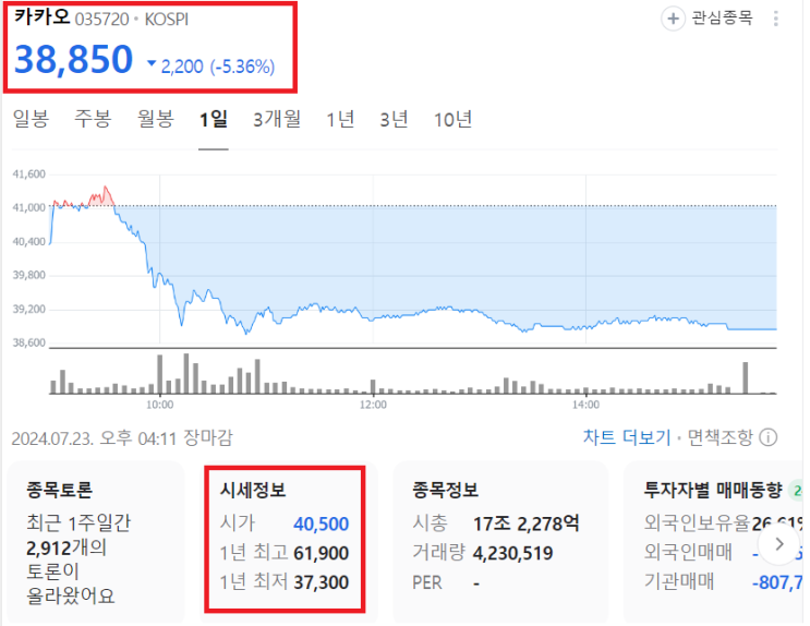 SM <b>시세조종</b> 혐의로 카카오 <b>김범수</b> 구속되다 (Ft. 카카오뱅크... 