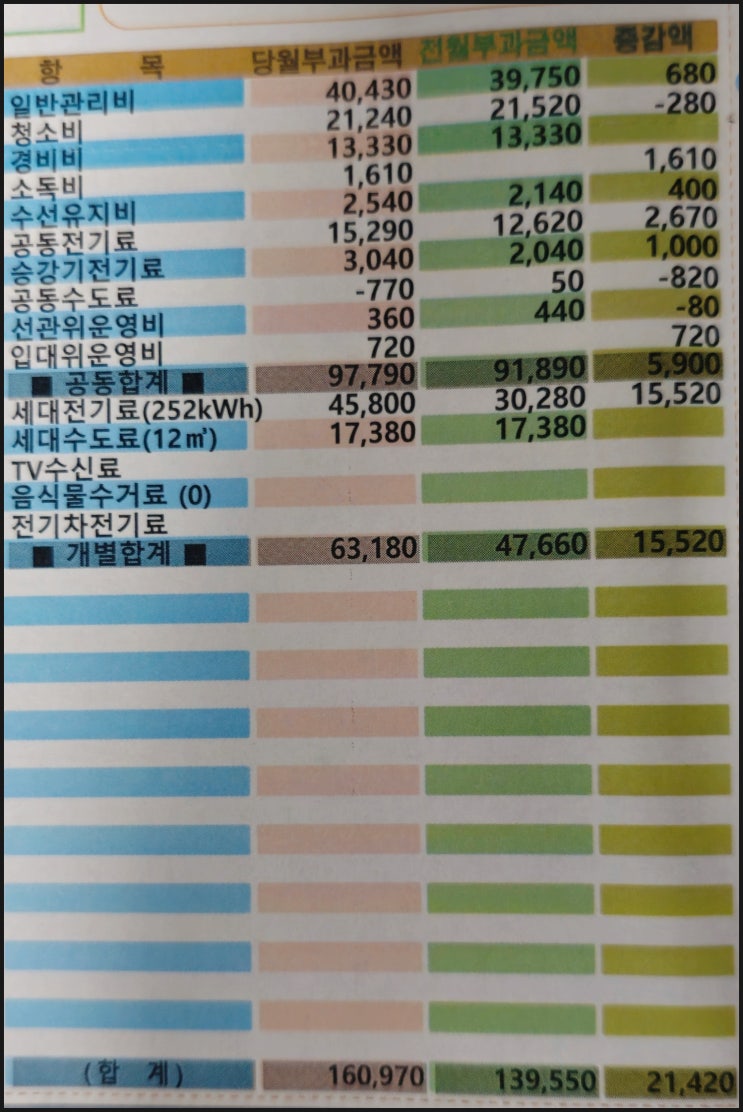 2024년 6월 아파트 관리비 내역(75형) 2024년 6월 아파트 관리비 내역(75형)