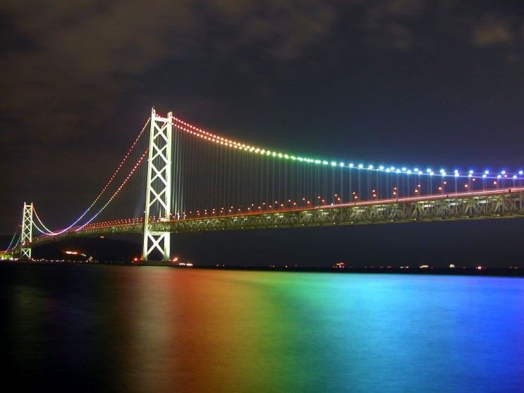  응력의 합성 :: 응력의 표기 방법, 응력 요소(응력 성분), 수직 응력과 전단 응력, 응력 텐서