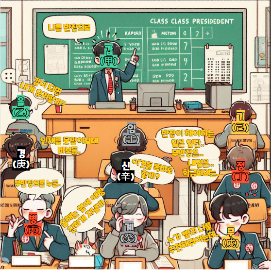  갑을병정무기경신임계, 재미로 보는 천간 반장 선거