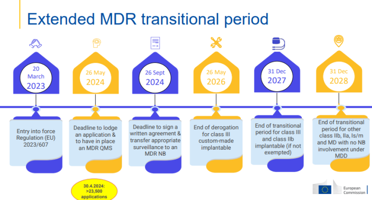  유럽 의료기기법 MDR (Regulation (EU) 2017/745) : 변화와 도전 과제