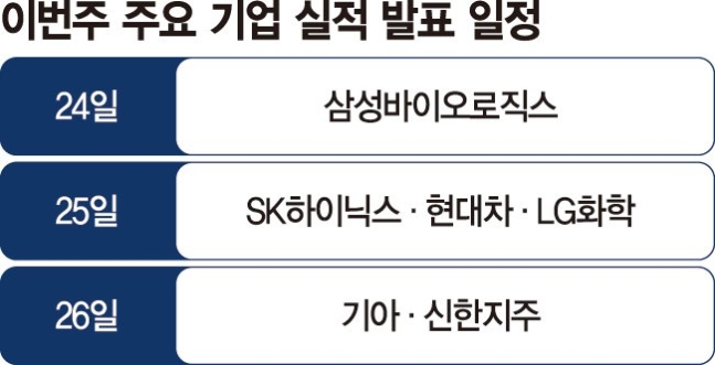 '깜짝실적' 대형주의 반격… 2900선 고지 탈환 앞장선다 '깜짝실적' 대형주의 반격… 2900선 고지 탈환 앞장선다
