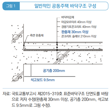  국민 선호에 맞는 품질 좋은 주택 공급4_층간소음 저감을 위한 주택 성능 향상