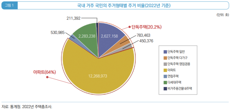  국민 선호에 맞는 품질 좋은 주택 공급3_건강하고 쾌적한 제로에너지 공동주택을 위한 미래 기술