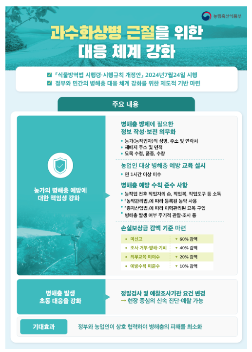 과수화상병 미신고하거나, 예방수칙 준수 안하면 손실보상금 다 못받는다 과수화상병 미신고하거나, 예방수칙 준수 안하면 손실보상금 다 못받는다