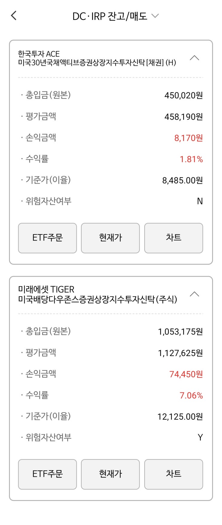  가만히 있었는데 위험자산 70%를 넘겨버린 IRP 계좌