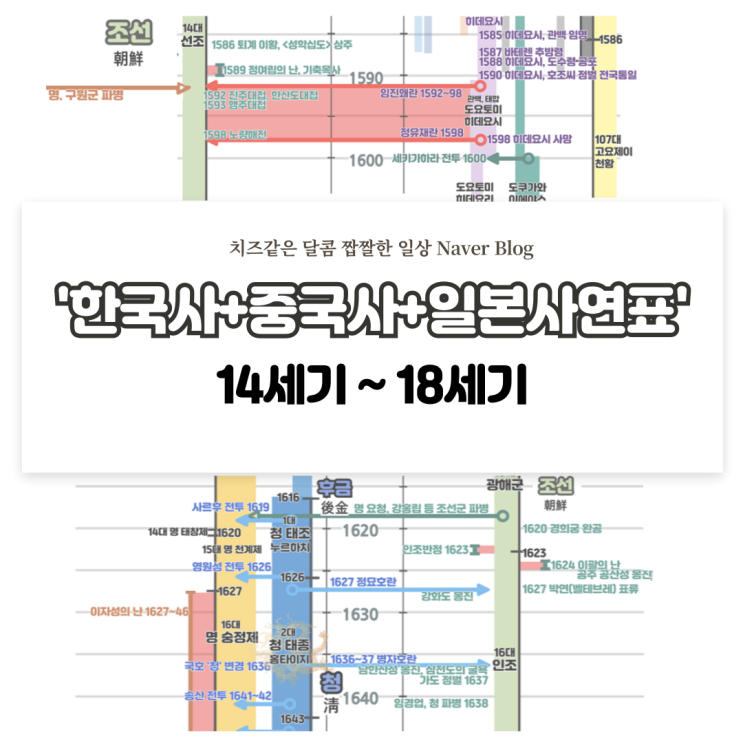  5. 한국사+중국사+일본사 연표 (14세기 ~ 18세기) 영락제와 감합무역, 북로남왜, 만력제, 임진왜란, 인조반정과 병자호란