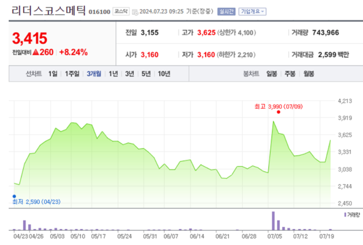  리더스코스메틱 블루엠텍 주가 전망을 통한 한달안에 수익 30% 내기