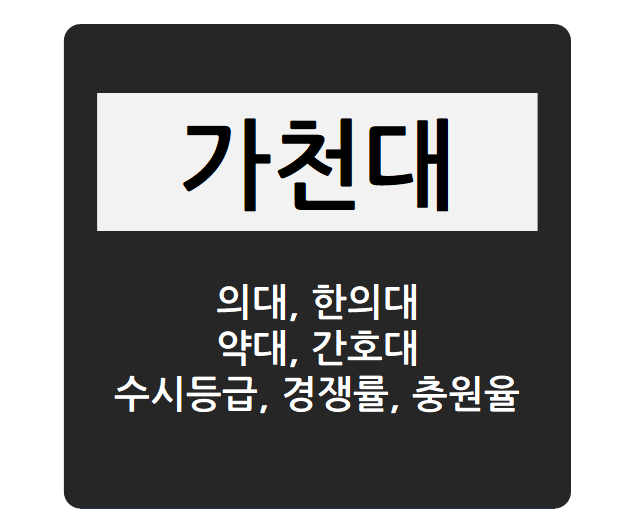  가천대학교 3개년 수시등급 -  의예과(의대), 한의예과(한의대), 약학과(약대), 간호학과(2024/2023/2022 경쟁률 및 충원율 포함)