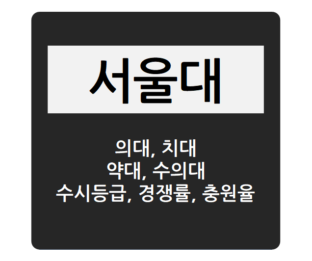  서울대학교 3개년 수시등급 - 2024/2023/2022학년도 의예과(의대), 수의예과(수의대), 약학계열(약대), 치의학과(치대) 입시결과, 경쟁률, 충원율