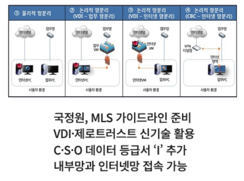  [IT뉴스7월22일] 한국형 레벨4+ 자율주행차 개발, 국정원물리적 망분리를 VDI기반 완화