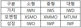  미국 스마트 팩터 ETF 정리