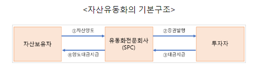 중소기업 녹색투자 이자 지원 사업, 2024년도 하반기 접수 시작 중소기업 녹색투자 이자 지원 사업, 2024년도 하반기 접수 시작