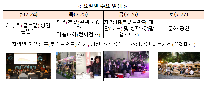 지역의 새로운 미래, ‘세방화(글로컬) 상권’ 축제(페스타) 개최 지역의 새로운 미래, ‘세방화(글로컬) 상권’ 축제(페스타) 개최
