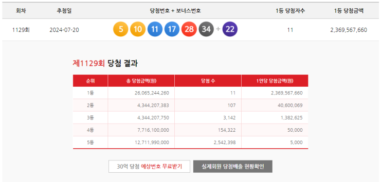  직장에는 두 부류의 사람이 있습니다.