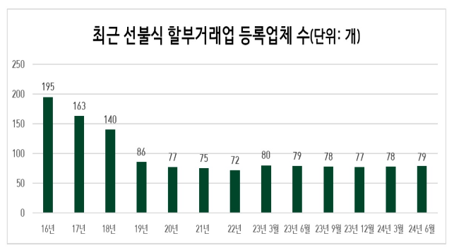 2024년 2분기 선불식 할부거래업자 등록 변경사항 정보공개 2024년 2분기 선불식 할부거래업자 등록 변경사항 정보공개