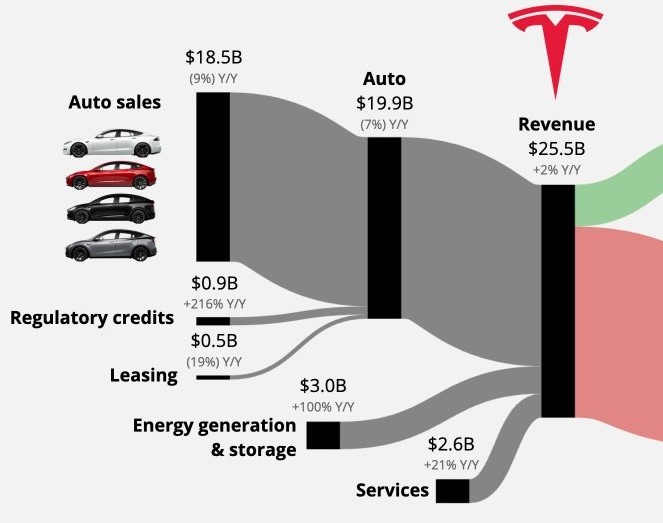  테슬라(TSLA) : 24.2분기 실적발표