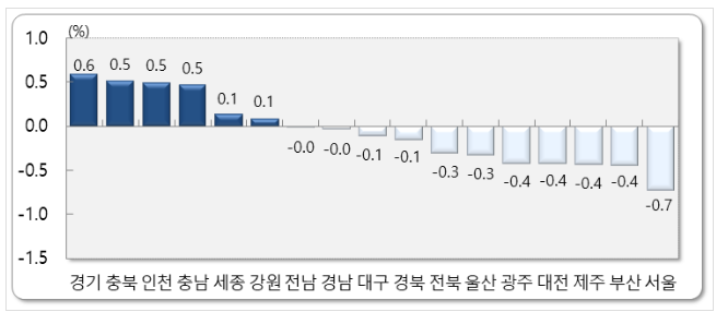 통계청, 2024년 6월 국내인구이동 결과 통계청, 2024년 6월 국내인구이동 결과