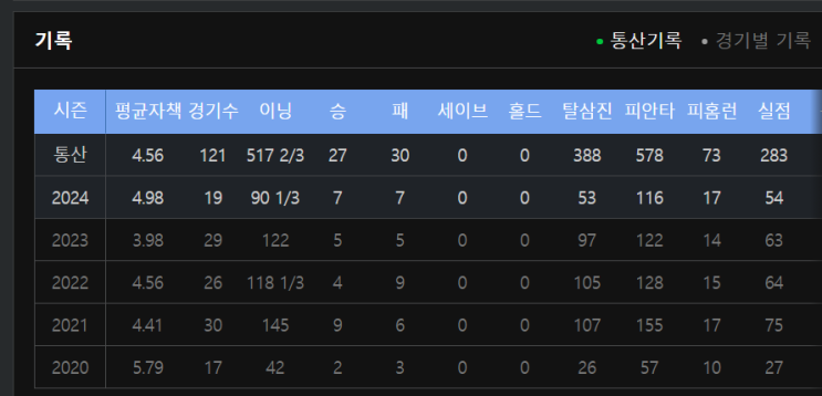  NC 다이노스 No.53 신뢰의 신민혁