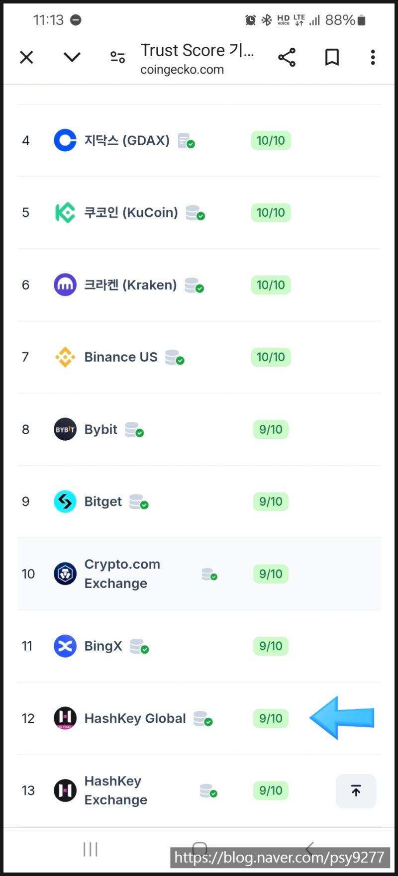 해시키 거래소 가입 방법 KYC HSK 코인 런치풀 보안설정 등 정보 : 네이버 블로그
