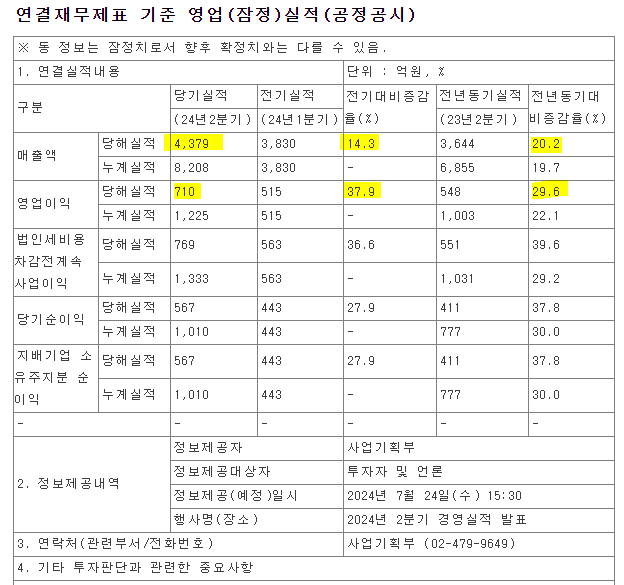 HD현대마린솔루션 24년 2분기 실적, HD현대마린솔루션 분기 배당 200억