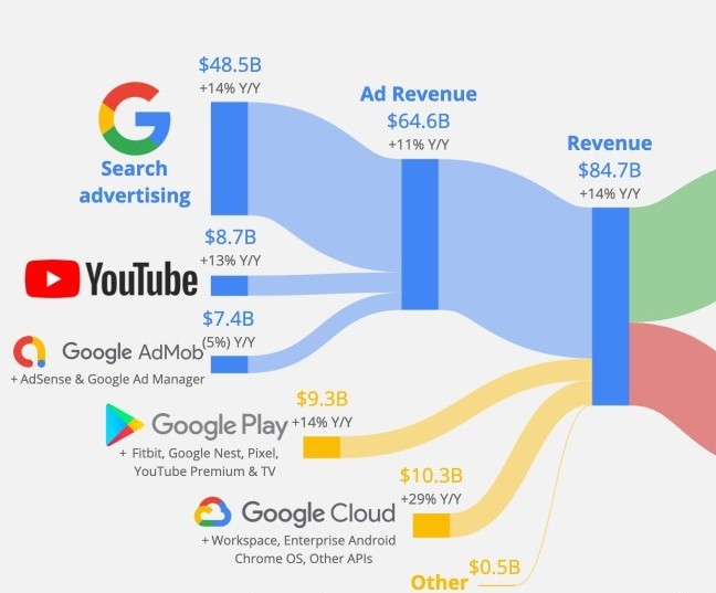  알파벳(GOOG) : 24.2분기 실적발표