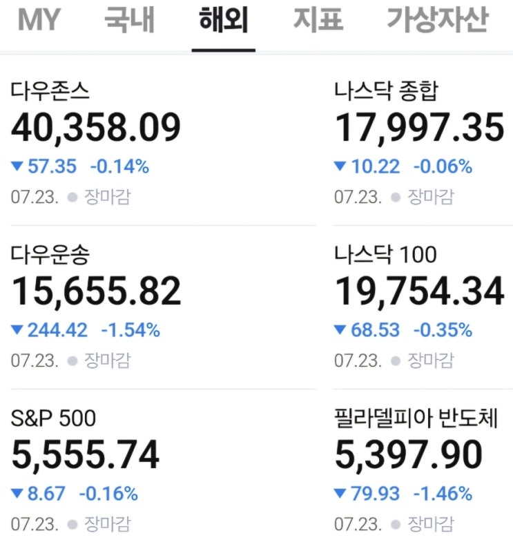  한국과 미국 증시 마감 결과(0724)-테슬라 시간 외 4% 급락