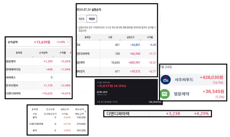  또사이선생 방송 종목 제약 바이오 관련주 명문제약