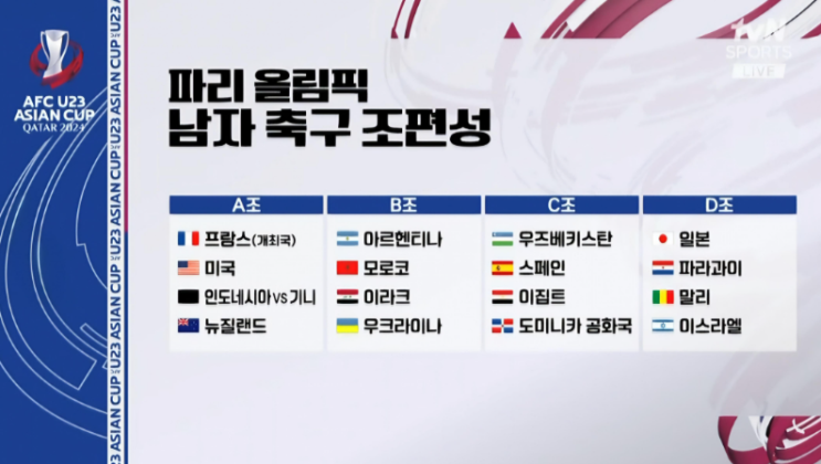2024 파리올림픽 남자축구 조별리그 7/24일 첫날 경기 도전 2024 파리올림픽 남자축구 조별리그 7/24일 첫날 경기 도전