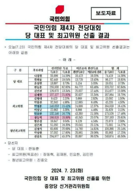국민의힘 전당대회, <b>부정선거 의혹</b> , 있다면 ,진상<b>규명</b> 위한... 