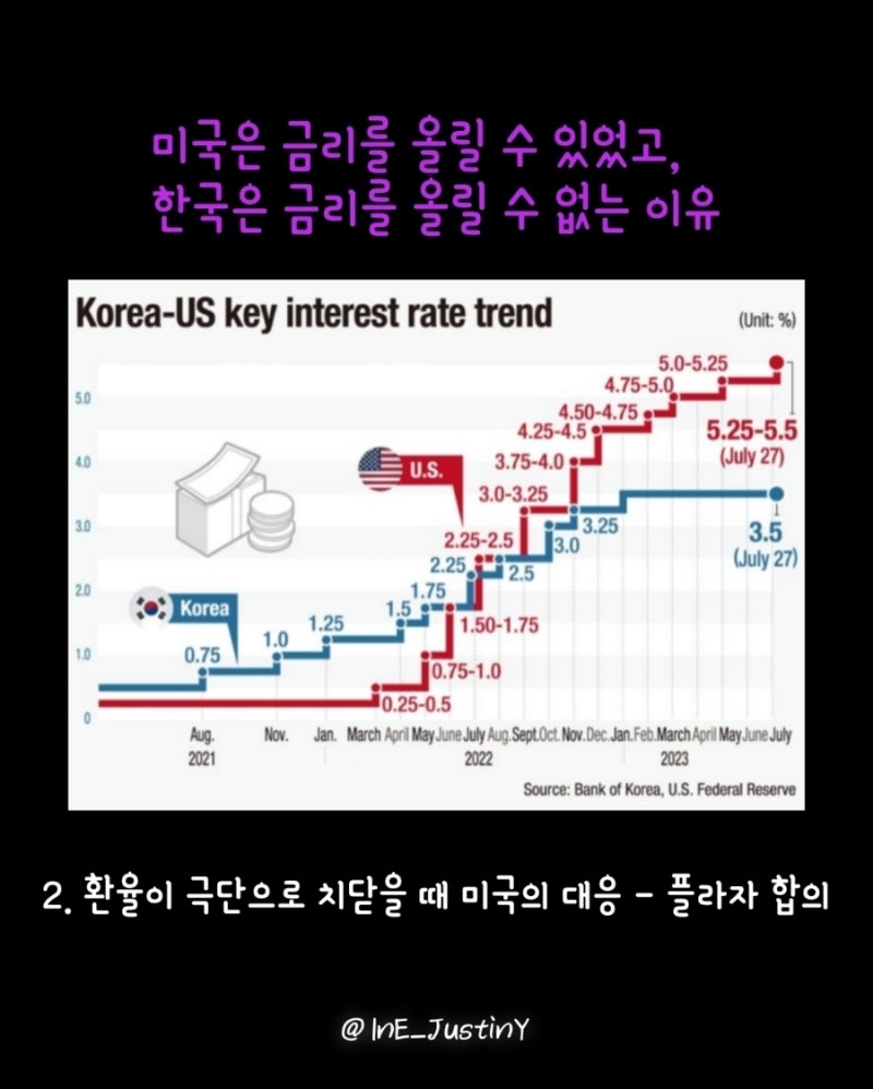 금리인상, 미국은 되고 한국은 안되는 이유(2 of 11). ○인스타그램: ine_justiny○ : 네이버 블로그