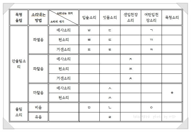 자음 체계표 쉽게 외우는 방법 / 한글파일 다운로드 : 네이버 블로그