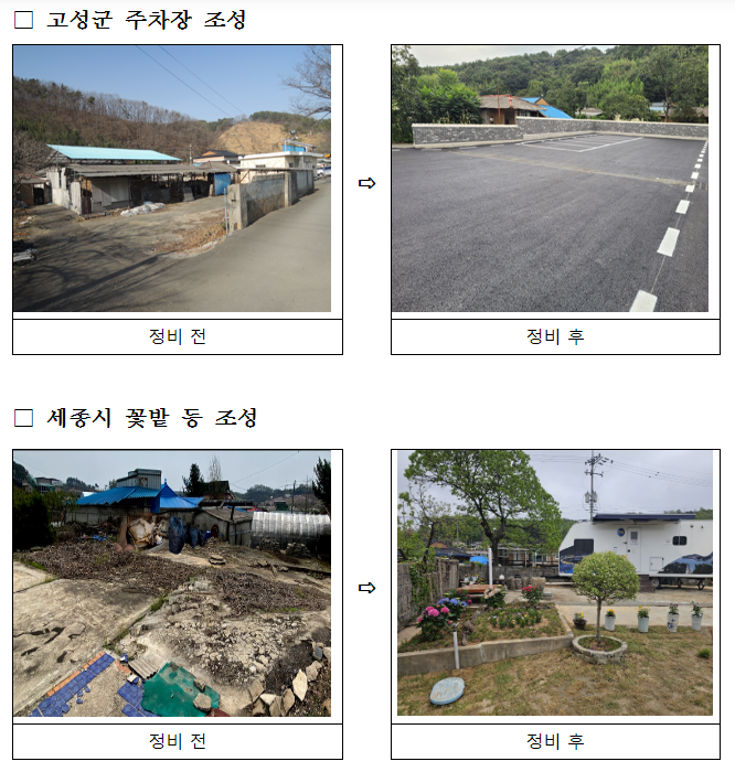 방치된 전국 빈집 동시 철거, 안전하고 깨끗한 주거환경 조성한다 방치된 전국 빈집 동시 철거, 안전하고 깨끗한 주거환경 조성한다