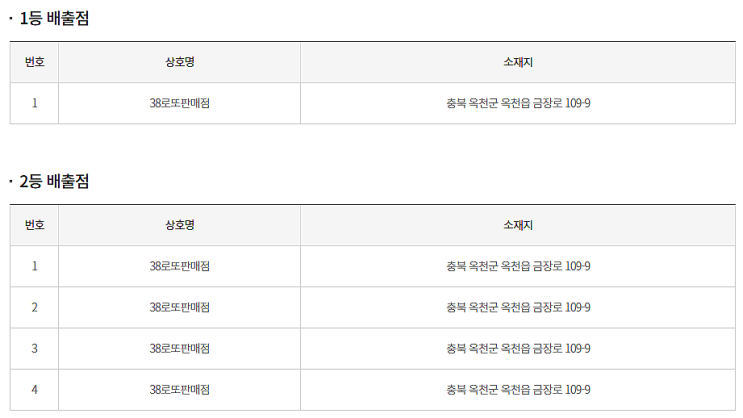  연금복권 720+ 221회 연금복권 1등 2등 동시 당첨점, 보너스 배출점 어디?