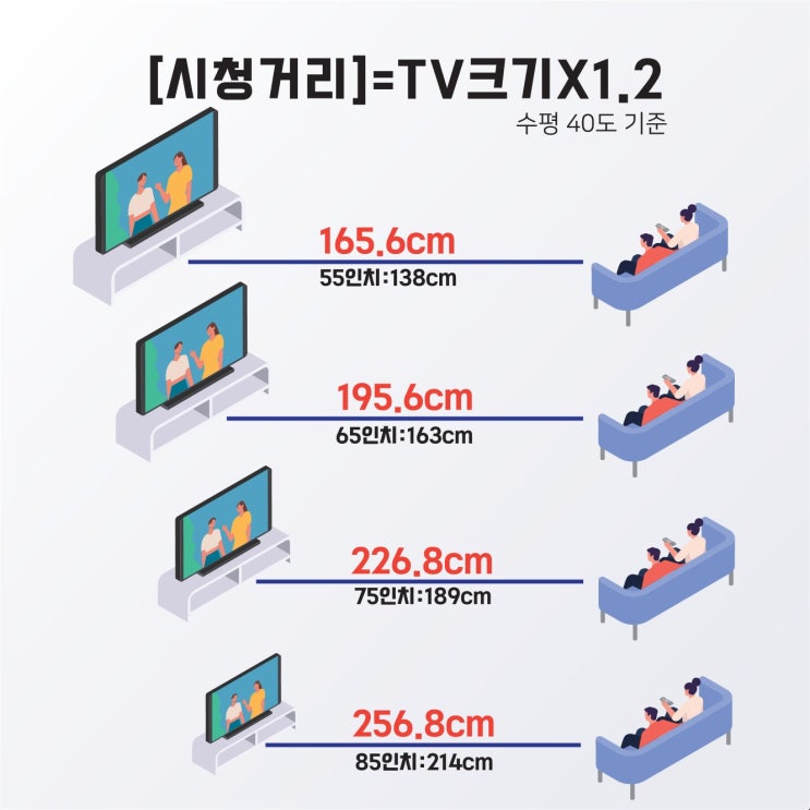  TV 시청거리 TV 렌탈 화면 크기 선택 꿀팁!