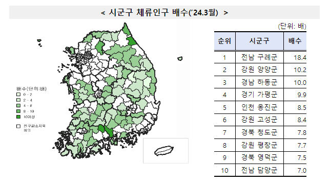 490만여 명 거주 인구감소지역,생활인구는 2천 5백만여 명 490만여 명 거주 인구감소지역,생활인구는 2천 5백만여 명