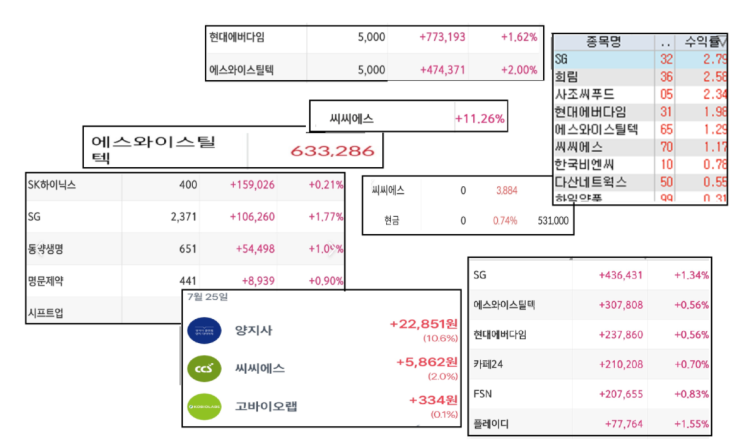  또사이선생 방송 나스닥 분석 실전 예시 종목