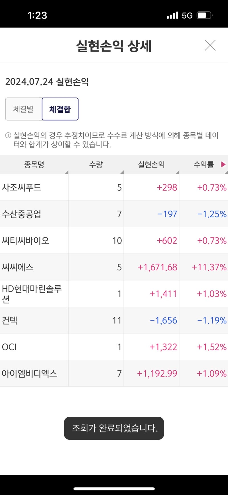 7월 24일 매매일지 | OCI 사조씨푸드 씨티씨바이오 씨씨에스 HD현대마린솔루션 컨텍 수산중공업 : 네이버 블로그