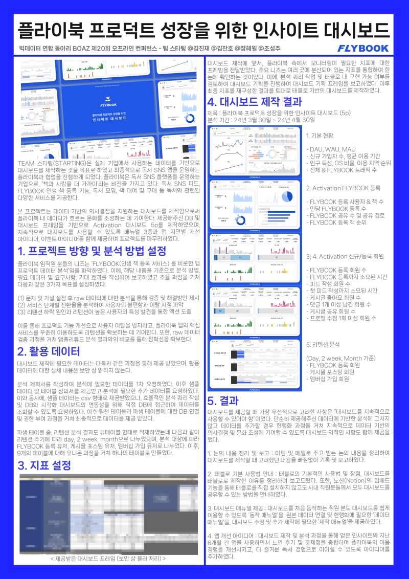 2년 간의 BOAZ, 보아즈 후기 | 빅데이터 동아리 | 데이터 분석, 시각화 | 운영진 활동 | 스터디 | 드디어 끝 : 네이버 블로그